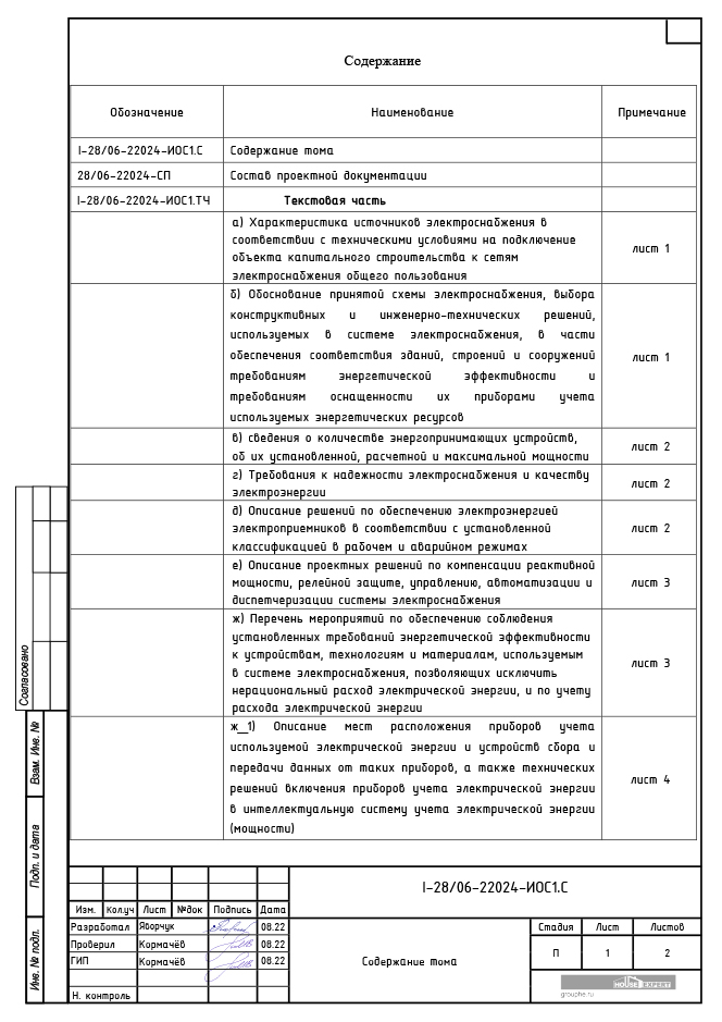 Содержание. Подраздел ИОС1