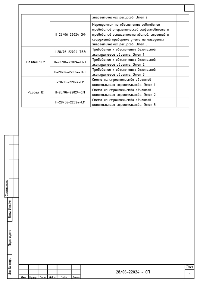 Состав проектной документации. Подраздел ИОС1